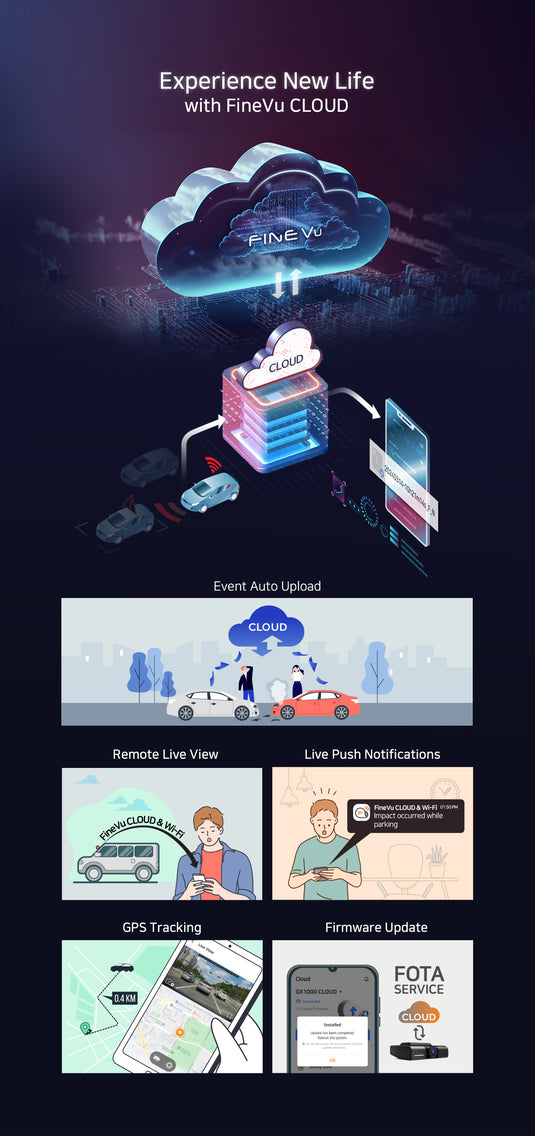 FineVu GX1000 CLOUD Dashcam – Next-Level Driving Protection with AI Heat Monitoring