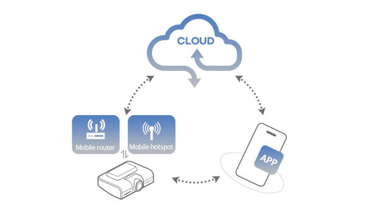 FineVu GX1000 CLOUD Dashcam – Next-Level Driving Protection with AI Heat Monitoring