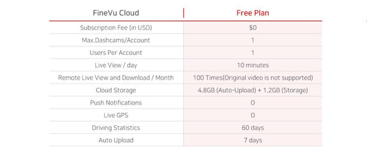FineVu GX1000 CLOUD Dashcam – Next-Level Driving Protection with AI Heat Monitoring