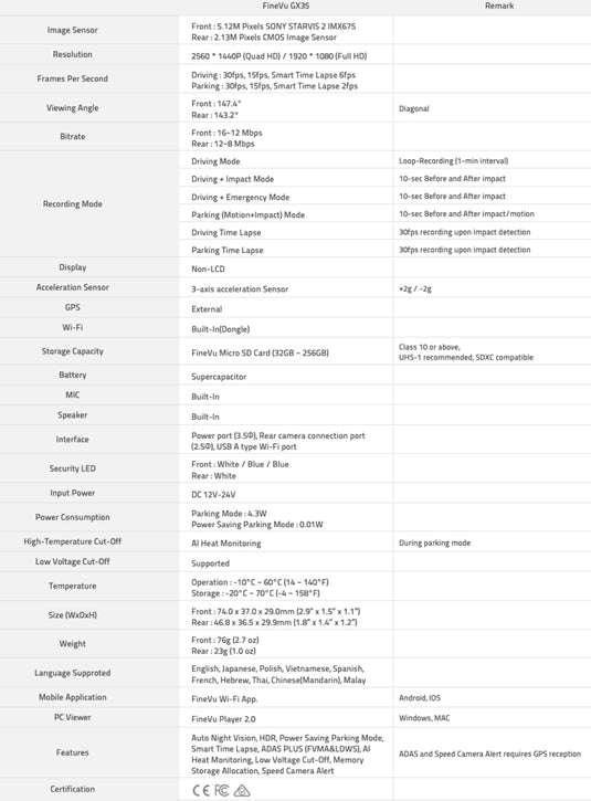 FineVu GX35︱2 Channel ⎜Front 2K QHD⎜Rear Ful HD︱Sony Starvis2⎜Dual Band WiFi⎜32GB ︱Smart Parking Surveillance