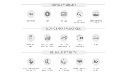 FineVu GX7000 Dashcam – High-Performance Dashcam with Advanced Features and IPS LCD