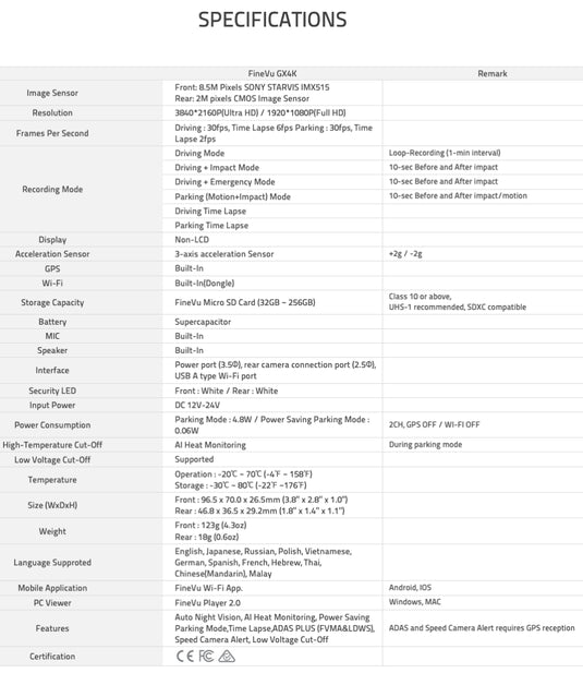 FineVu GX4K Dashcam – Ultimate 4K UHD Dashcam for Unmatched Clarity and Protection