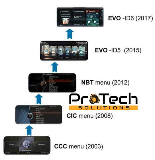 BMW CCC CIC NBT EVO GPS/ MAPS CONVERSION FROM JAPAN TO NEW ZEALAND AVAILABLE